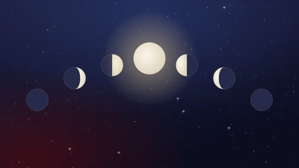 Mondphasen von Neumond über Vollmond zurück zu Neumond