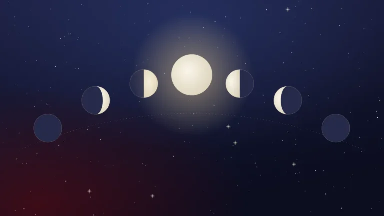 Mondphasen von Neumond über Vollmond zurück zu Neumond